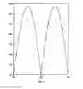 Fig. 12 - LED Switch Circuitry for Varying Input Voltage Source