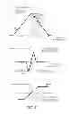 Fig. 06 - GNSS signal processing device and method for code phase tracking
