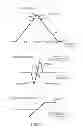 Fig. 07 - GNSS signal processing device and method for code phase tracking