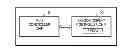 Fig. 01 - SOC FOR SUPPORTING MULTIPLE DISPLAY SCREENS AND CONFIGURATION METHOD THEREOF