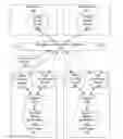 Fig. 01 - SYSTEM AND METHOD FOR DELIVERY AND INTEGRATION OF MULTI-SOURCED TARGETED INFORMATION ON REMOTE DISPLAY DEVICES