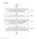 Fig. 23 - Electronic device