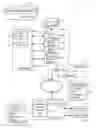 Fig. 01 - Efficient composition and rendering of graphical elements