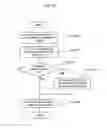 Fig. 11 - Environmental contribution supporting apparatus and environmental contribution supporting method