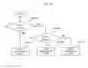 Fig. 13 - Environmental contribution supporting apparatus and environmental contribution supporting method