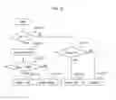 Fig. 20 - Environmental contribution supporting apparatus and environmental contribution supporting method