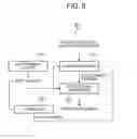 Fig. 07 - Moving-image processing device, moving-image processing method, and information recording medium