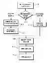 Fig. 01 - Image capture and identification system and process