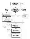 Fig. 02 - Image capture and identification system and process