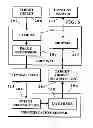 Fig. 07 - Image capture and identification system and process