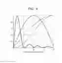 Fig. 08 - Focus adjustment apparatus, focus adjustment method and program, and imaging apparatus
