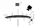 Fig. 01 - Methods for producing a glass-based non planar digital display