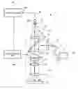 Fig. 01 - Spectroscope and microspectroscopic system
