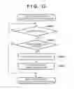 Fig. 11 - Communication apparatus, method and storage medium for short range communication