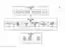 Fig. 01 - Method and system for hard disk drive throughput optimization using position error signaling