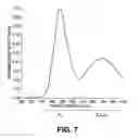 Fig. 08 - High brightness solid state illumination system for fluorescence imaging and analysis