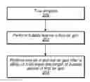 Fig. 01 - Time-efficient tests to detect air gun faults