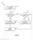 Fig. 08 - Multiplexing signature allocation for wireless exploration system