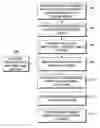 Fig. 01 - Ultrasonic locationing using enrollment mode