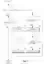 Fig. 08 - Reduction of packet header compression overhead due to high ECN rate