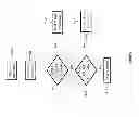 Fig. 06 - Reducing superfluous traffic in a network