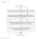 Fig. 06 - Diagnostic system
