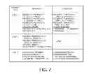 Fig. 06 - Priority rules of periodic CSI reporting in carrier aggregation