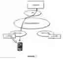 Fig. 02 - ACCESS NETWORK DISCOVERY AND SELECTION