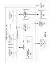 Fig. 08 - Routing communications based on history of previous communications
