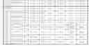 Fig. 01 - Separate billing system for BYOD service and separate billing method for data service