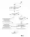 Fig. 08 - Method and apparatus for managing multi-hop relay networks