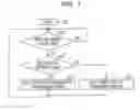 Fig. 08 - Wireless station, data transmission method, and wireless communication system