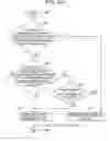 Fig. 25 - Wireless station, data transmission method, and wireless communication system