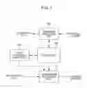 Fig. 02 - Mobile station apparatus, base station apparatus, and communication method