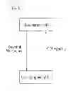 Fig. 02 - Method of reporting channel quality information in a wireless communication system