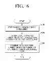 Fig. 07 - Station device and wireless communication method thereof and mobile device and wireless communication method thereof