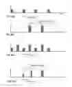 Fig. 07 - TIME-INTERLEAVED SIMULCAST FOR TUNE-IN REDUCTION