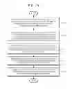 Fig. 22 - Method and apparatus for hierarchical data unit-based video encoding and decoding comprising quantization parameter prediction