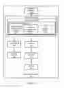 Fig. 06 - SLICE LEVEL BIT RATE CONTROL FOR VIDEO CODING