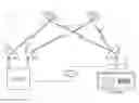 Fig. 01 - Smartcard encryption cycling