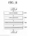 Fig. 09 - Apparatus and method for enhancing user recognition
