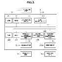 Fig. 04 - IMAGE FORMING APPARATUS, CONTROL METHOD FOR IMAGE FORMING APPARATUS AND STORAGE MEDIUM