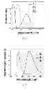Fig. 02 - Thiophene based oligomers as light activated biocides