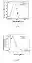 Fig. 03 - Thiophene based oligomers as light activated biocides