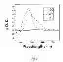 Fig. 06 - Thiophene based oligomers as light activated biocides