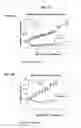 Fig. 10 - PROVASOPRESSIN ANTAGONISTS AND USES THEREOF
