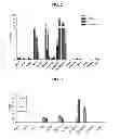 Fig. 03 - Technetium—and rhenium-bis(heteroaryl) complexes and methods of use thereof