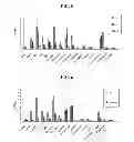 Fig. 05 - Technetium—and rhenium-bis(heteroaryl) complexes and methods of use thereof