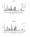 Fig. 06 - Technetium—and rhenium-bis(heteroaryl) complexes and methods of use thereof