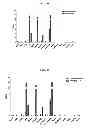 Fig. 07 - Technetium—and rhenium-bis(heteroaryl) complexes and methods of use thereof